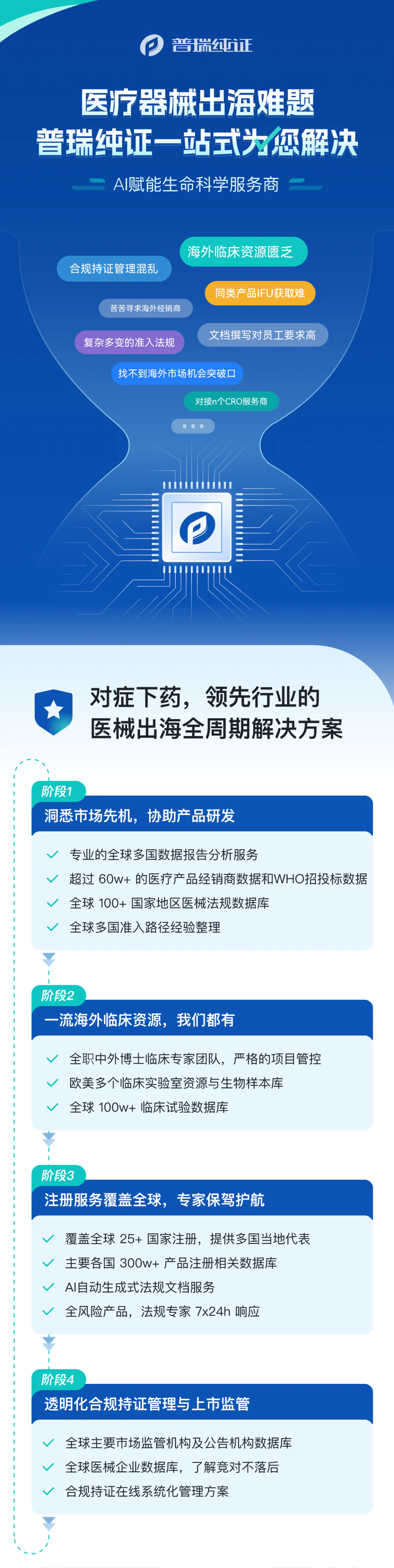 文章配图:要闻 | 普瑞纯证荣膺《中国企业家》2023年度中国企业未来之星 · 新锐100称号