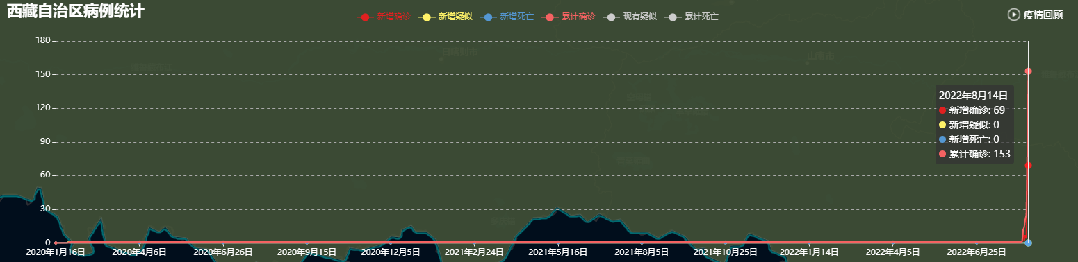 文章配图：雪域高原920天的宁静被打破！罪魁祸首竟是它……