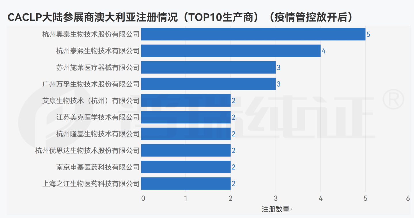 文章配图:数据观点 | 后疫情时代的CACLP参展商在海外做了哪些布局?