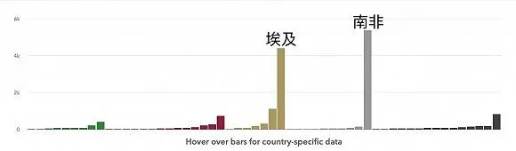 文章配图:疫情已半年,还有地方的口罩供应不足?!