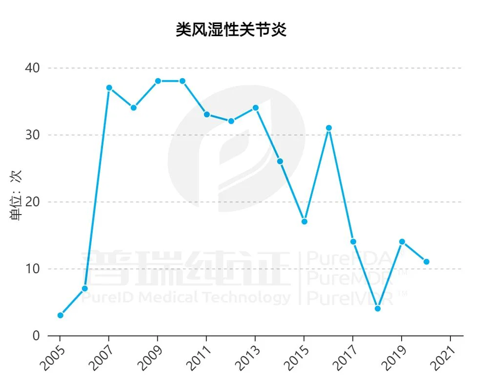 文章配图:【干货】9张图,让你快速读懂欧盟临床试验!