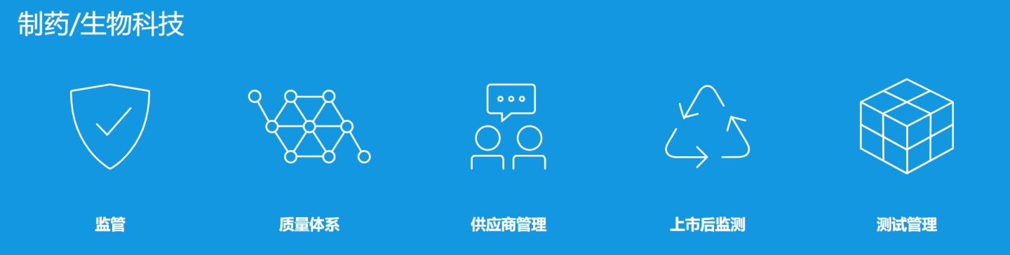 文章配图:探针资本_行业研究:跨境医疗器械CRO