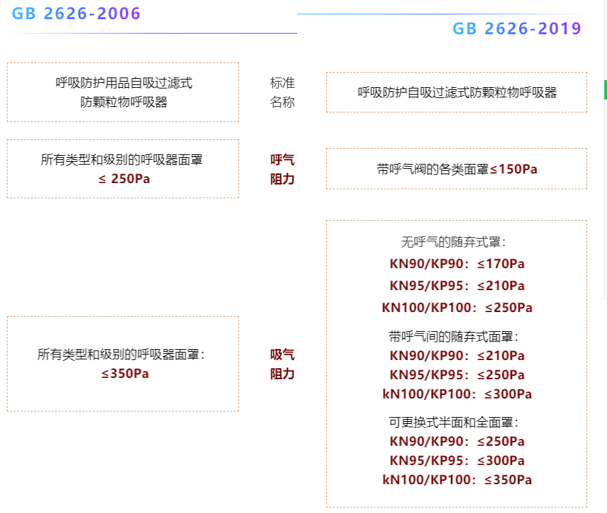 文章配图:口罩新规,GB2626-2019口罩标准延长至2021年7月1日实施