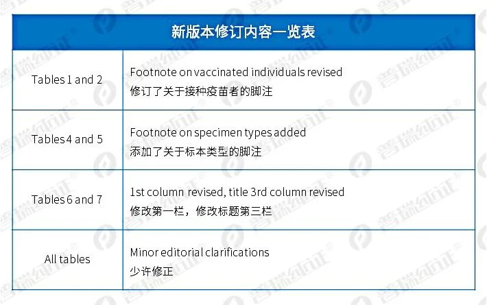 文章配图：重磅更新 ｜ 欧盟最新MDCG2021-21修订版Rev1临床试验解读！