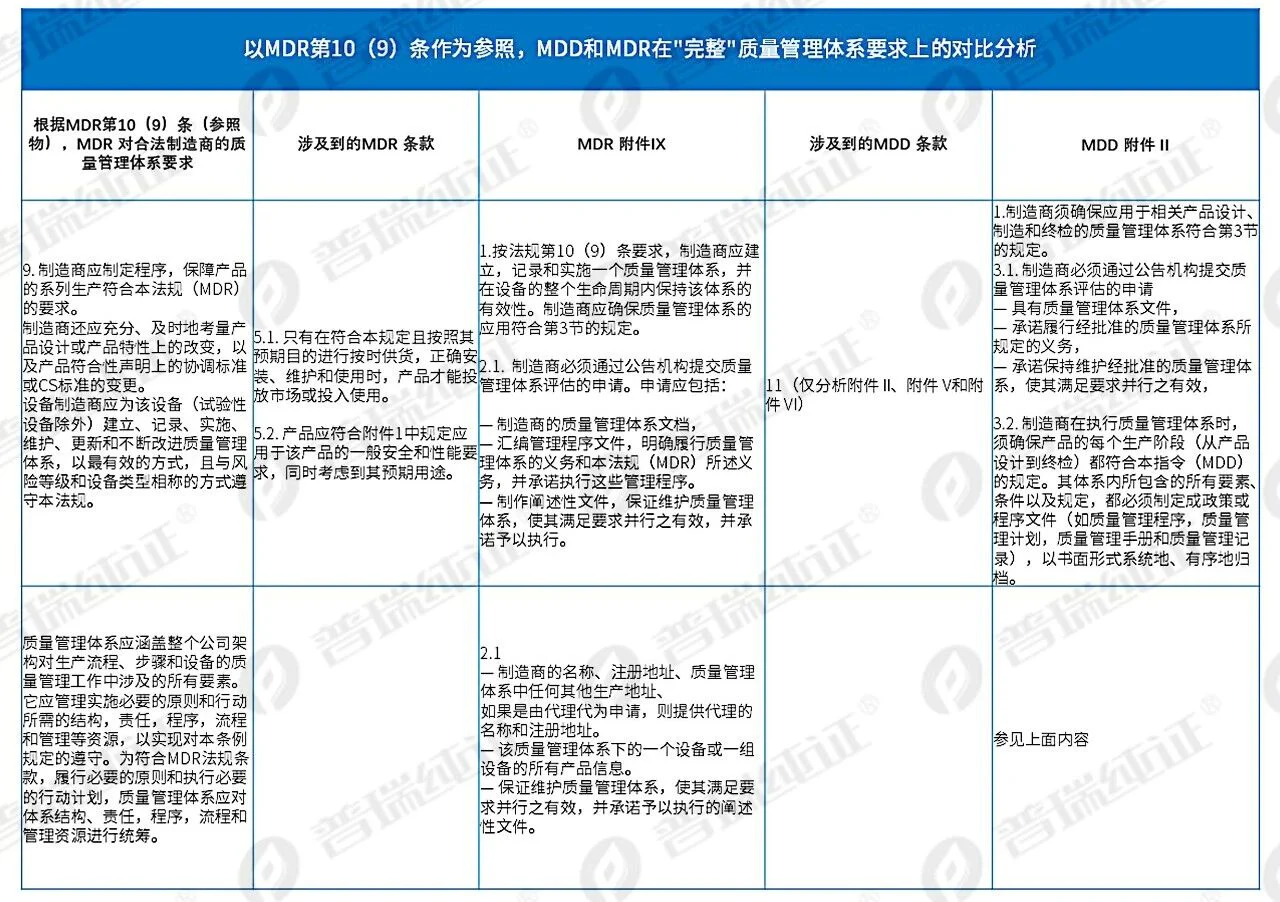 文章配图：专家解读 | 欧盟新发布MDCG2022-4，历史遗留器械在新规下如何进行年审？