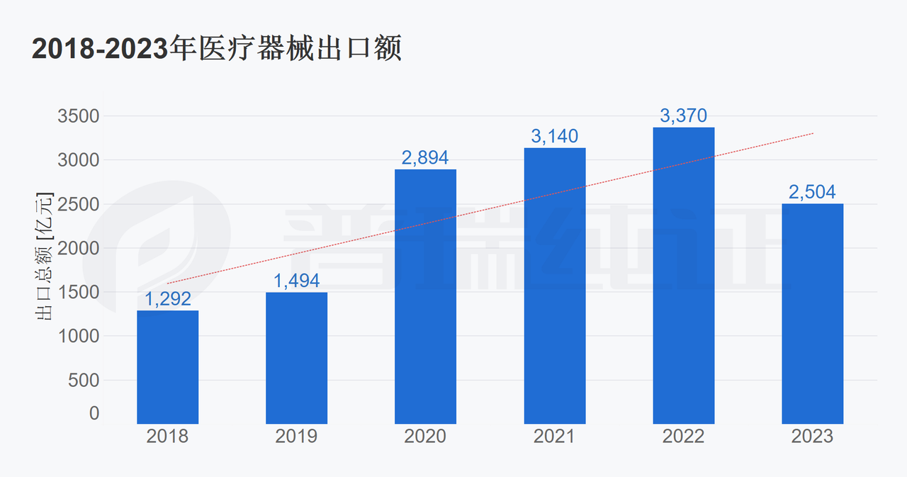 文章配图:坐上普瑞的“医械新纪元”号,一起应风出海吧!