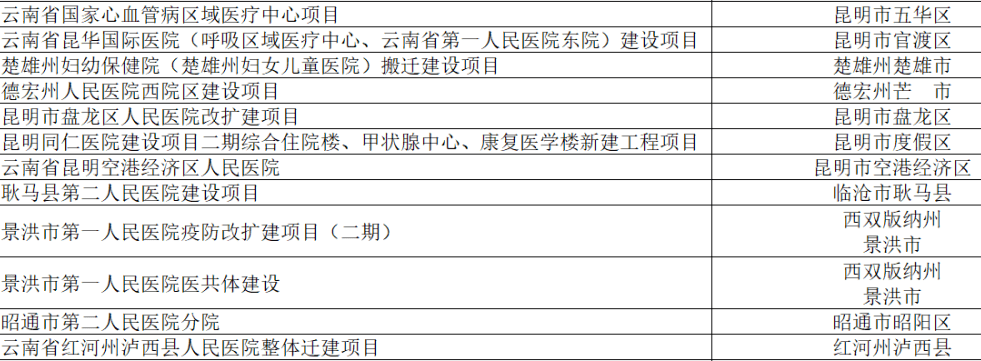 文章配图:¥1800亿!国内23省市新建大批三甲医院,体外诊断设备配置需求来了!