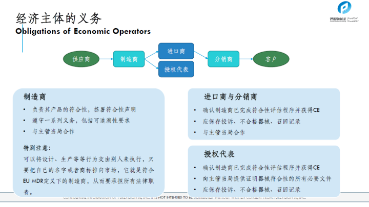 文章配图:胡心洁:医疗器械注册转化之监管之路(上)