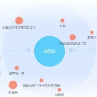 断货+预购 | 舆论焦点中的血氧仪，多家出海榜单企业紧急扩充产能