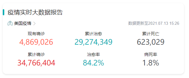 文章配图:新冠“拉姆达”变异毒株来袭,全球多国已中招!