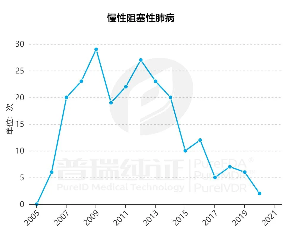 文章配图:【干货】9张图,让你快速读懂欧盟临床试验!