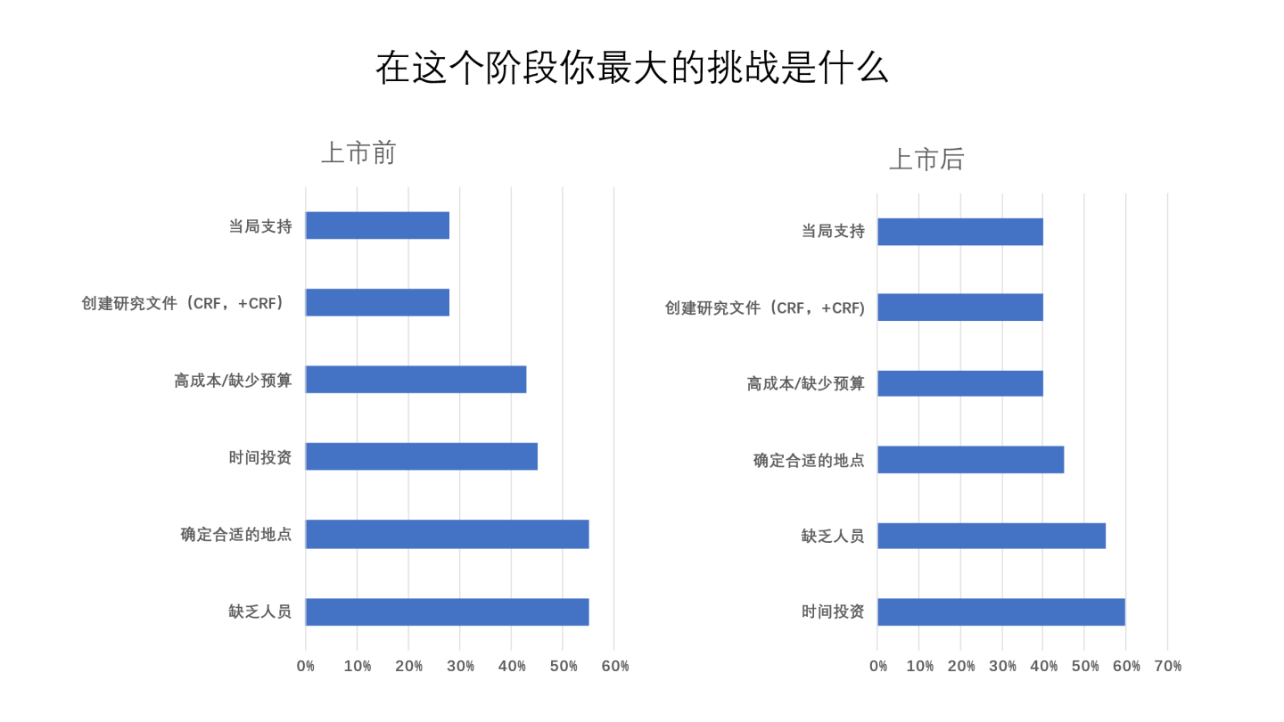 文章配图:欧洲医疗器械临床试验的挑战与机遇Ⅱ