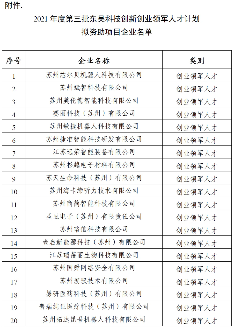 文章配图:【喜讯】普瑞纯证荣誉入选创业领军人才项目!