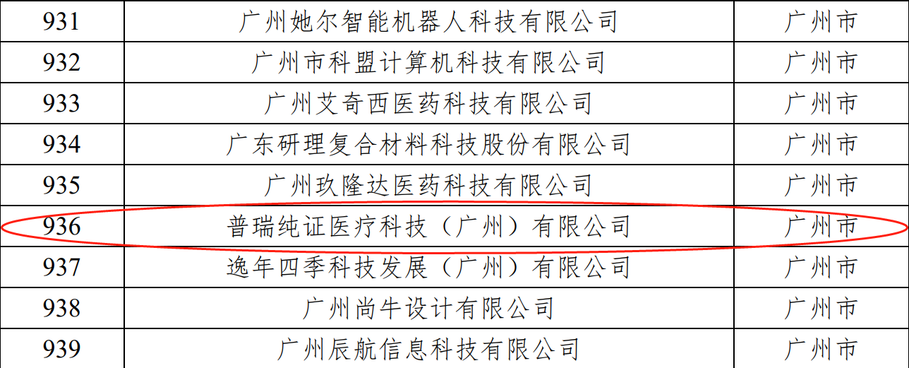 文章配图:喜讯 | 普瑞纯证荣获“科技型中小企业”称号