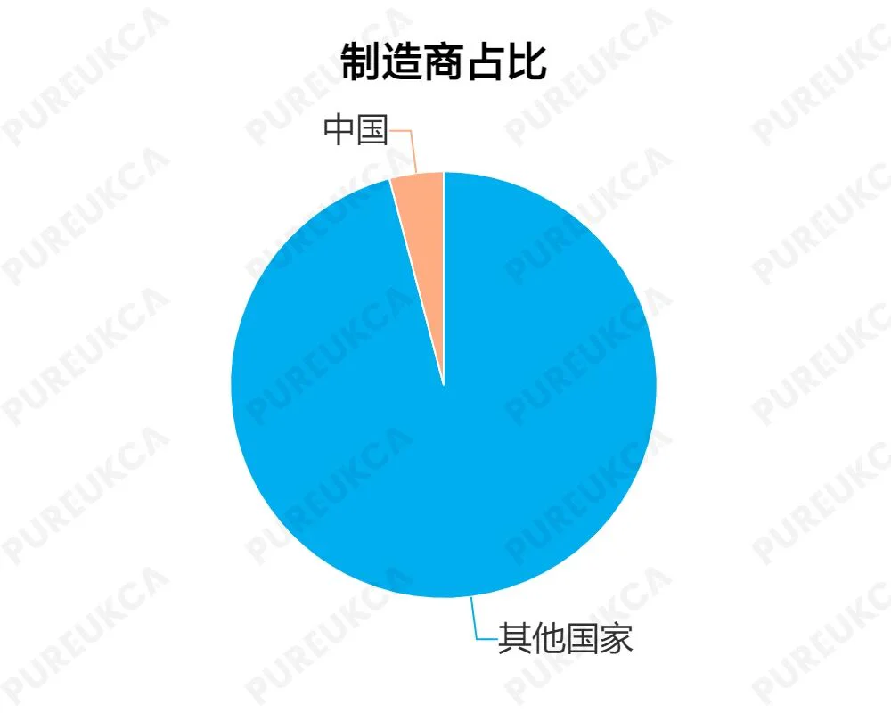 文章配图:【重磅】新冠产品只有25%通过验证,英国政府竟然…