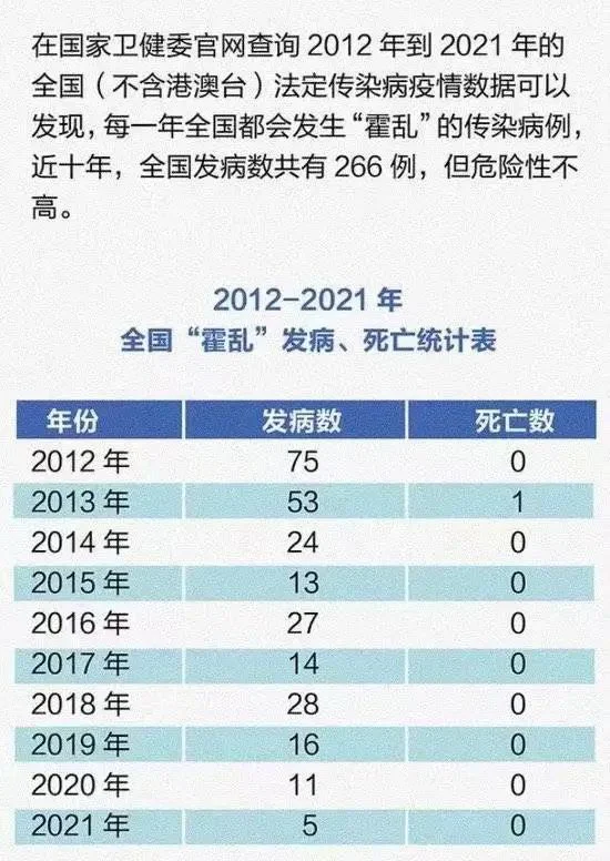 文章配图：又一传染病引发民众恐慌！专家：不会导致大流行
