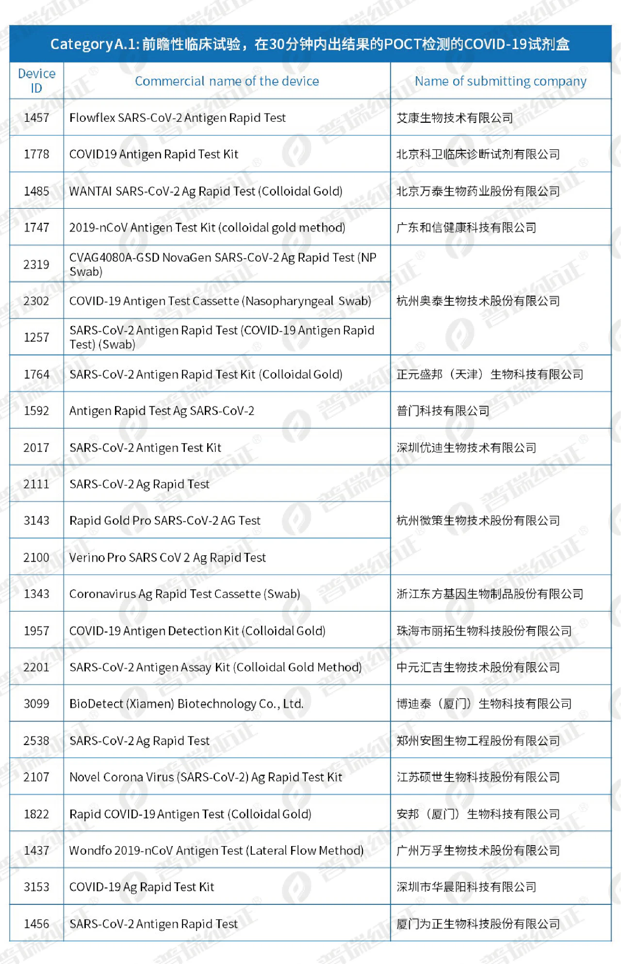 文章配图:又更新了!HSC Common List第18次更新来了~