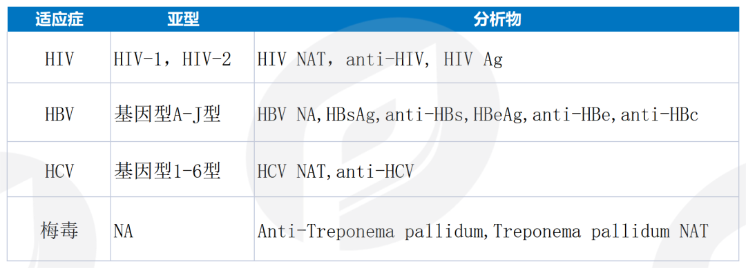 文章配图:5年投入113亿美元,拜登要“消灭”的丙型肝炎,会是后疫情IVD的增长点嘛?