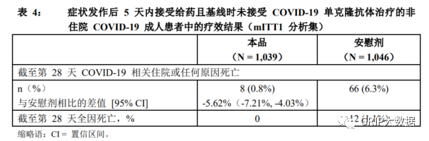 文章配图:看了Paxlovid的产品说明书后,我们发现适用人群并没有想象中大
