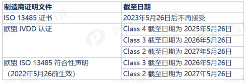 文章配图：专家解读 | 澳大利亚TGA发布有关制造商证明文件最新指南