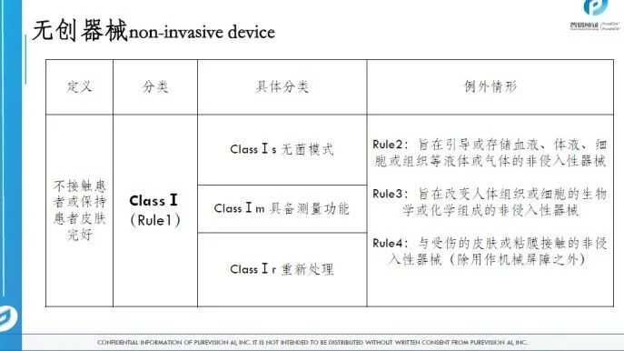 文章配图:胡心洁:医疗器械注册转化之监管之路(上)