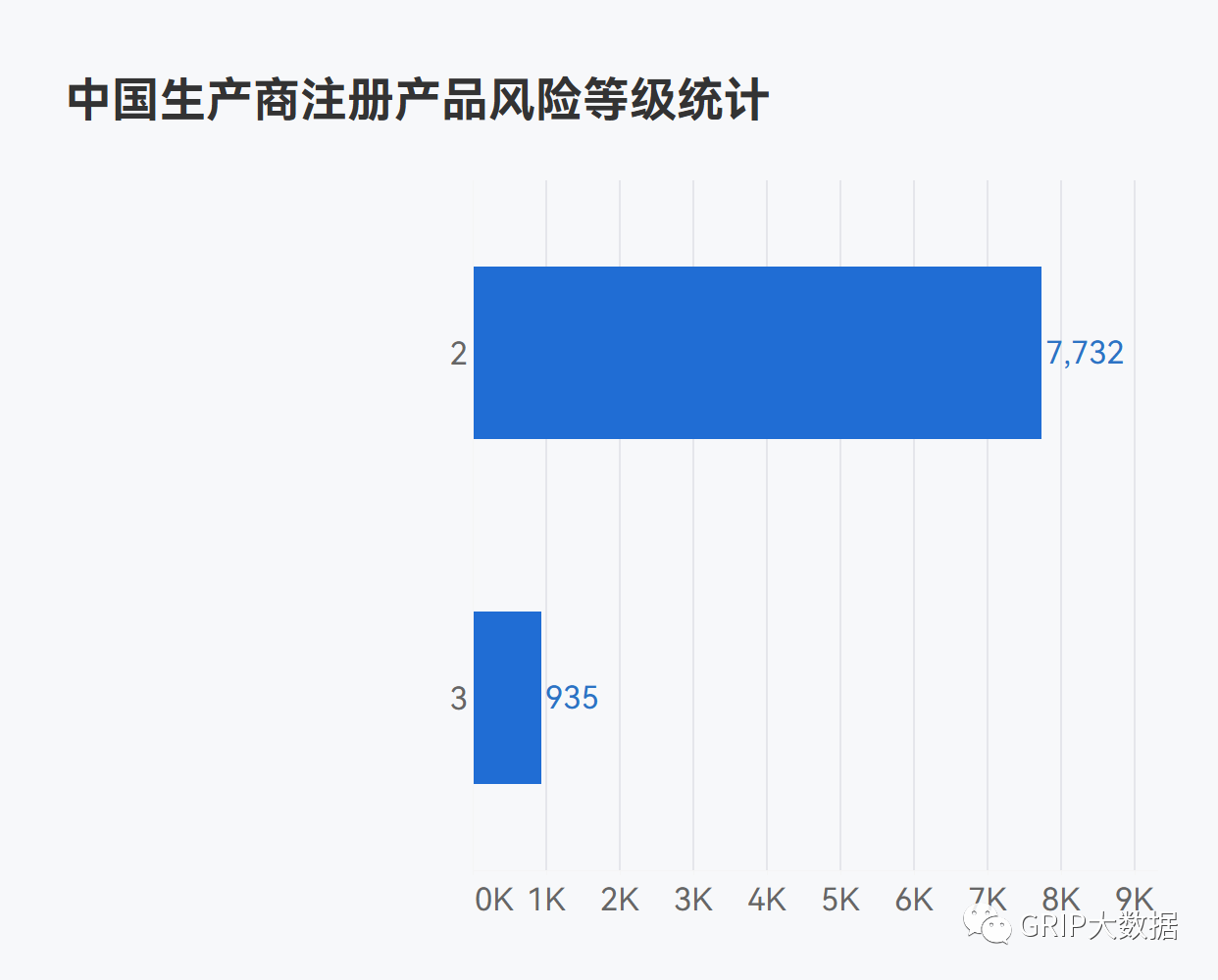 文章配图:2022年中国企业海外医械产品注册情况盘点