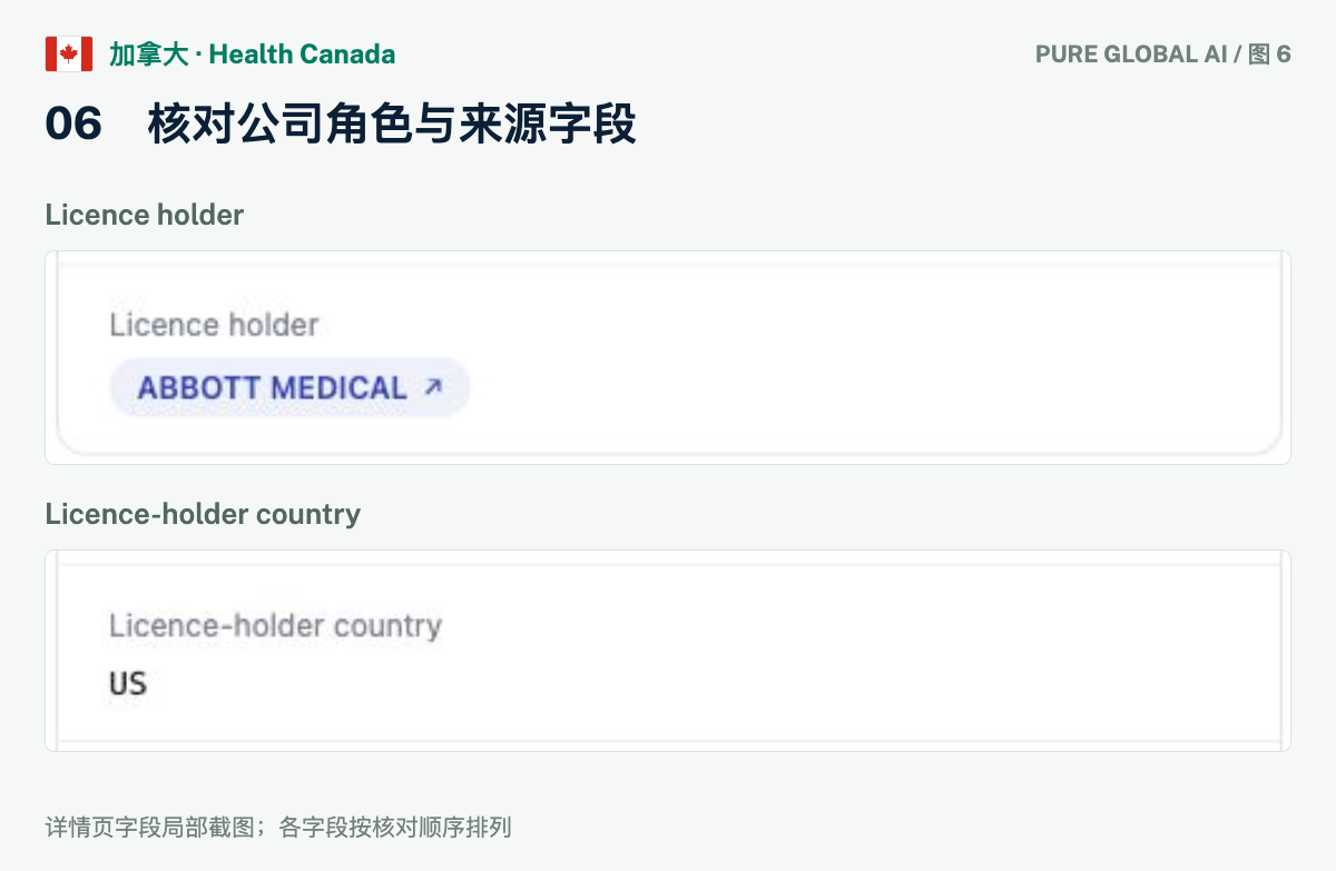 文章配图:PURE GLOBAL AI · 免费数据库查询指南(加拿大篇)