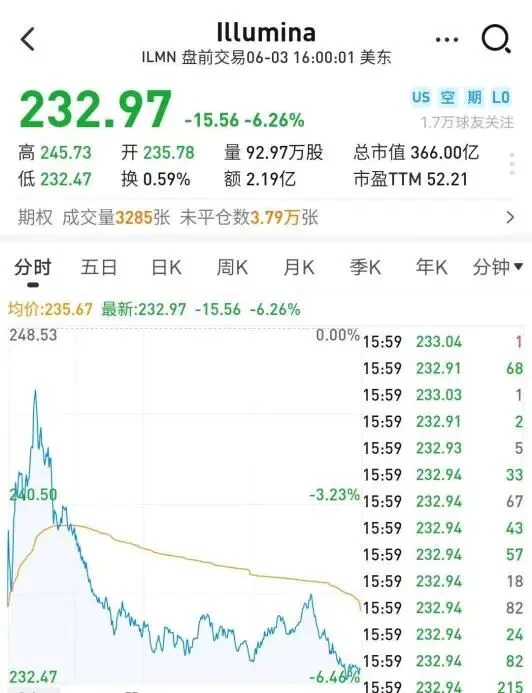 文章配图:美国 FDA 警示:illumina 多款测序仪有严重安全漏洞!