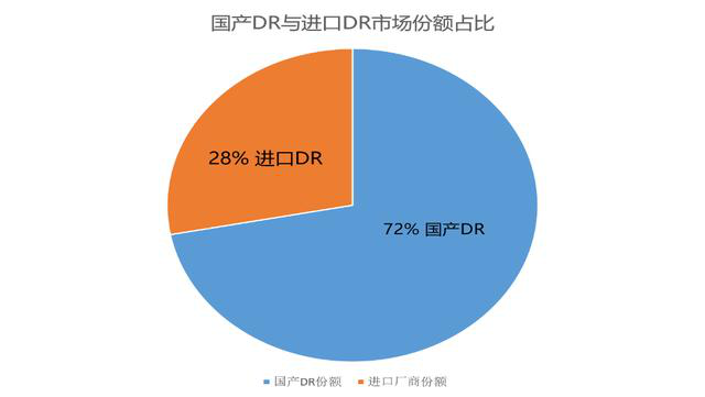 文章配图：终于，医疗影像设备国产化终于迈出了第一步！
