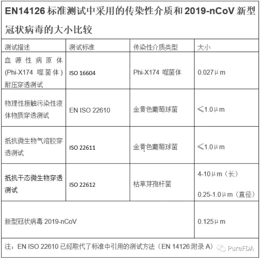 文章配图:详谈防护服标准