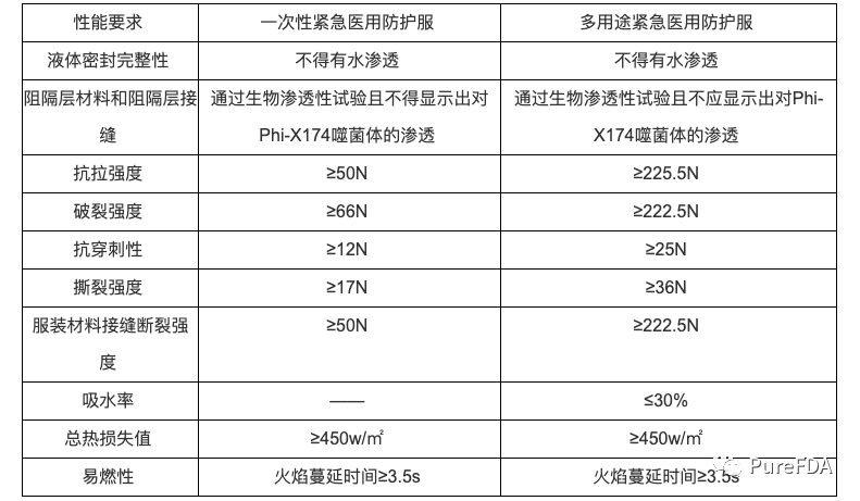 文章配图:详谈美国医用防护服