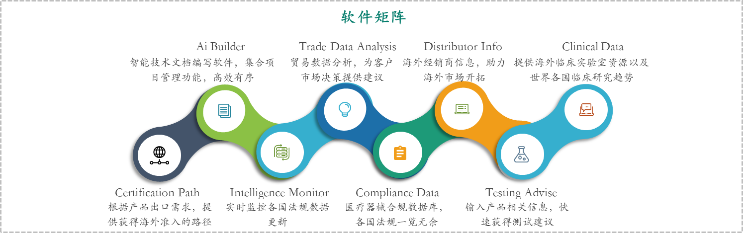 文章配图:探针资本_行业研究:跨境医疗器械CRO