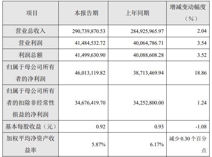 文章配图：IVD企业百亿俱乐部又添一家！13家IVD公司年报业绩大比拼