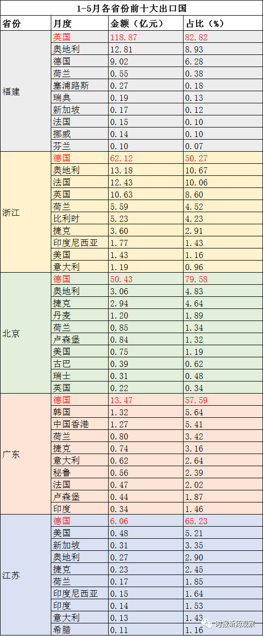 文章配图:1-5月我国新冠试剂出口近400亿元!主要出口英德