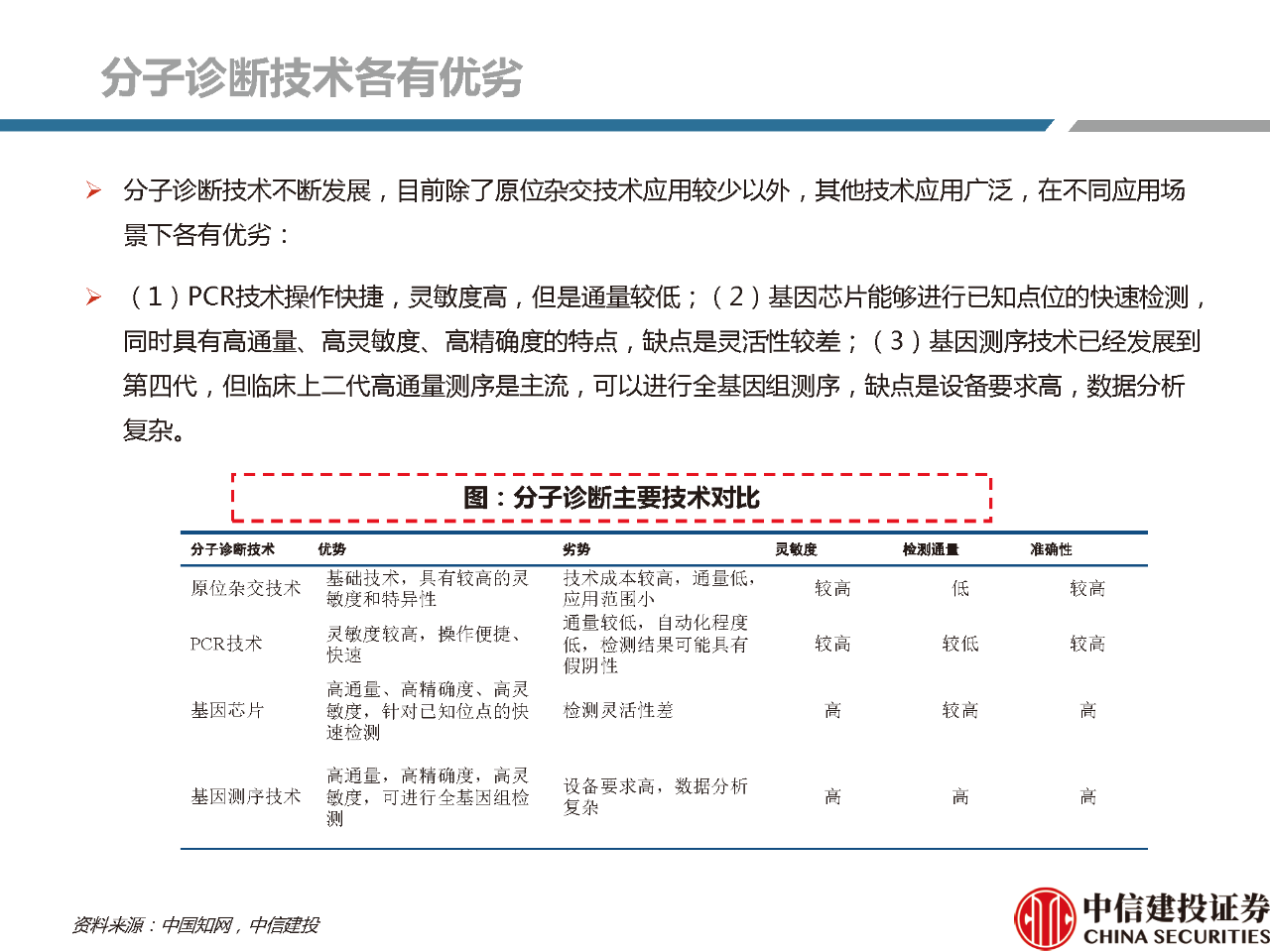 文章配图:【推荐】2021年体外诊断行业分析研究报告!