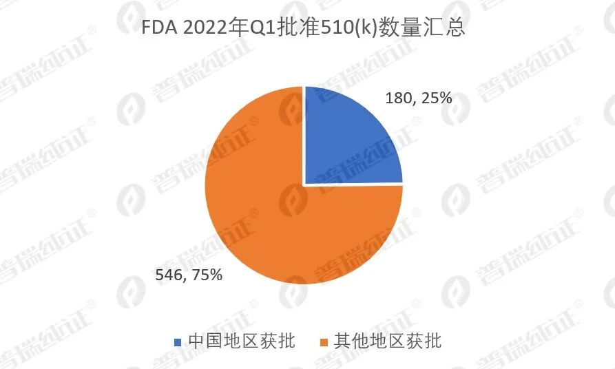 文章配图:FDA 2022重磅更新 | IVD发展太猛,FDA也为它做出调整!