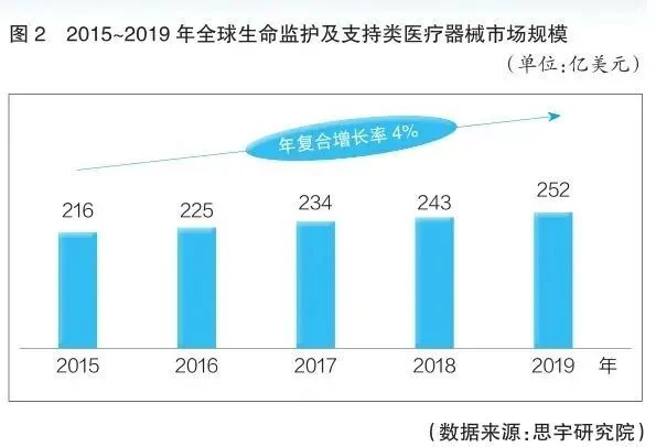 文章配图:受新冠肺炎疫情影响,医疗器械各细分领域将迎来新一轮变革