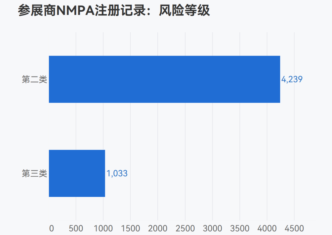 文章配图：展商花名册| Arab Health 2023，看了这388家中国展商的数据我发现了…