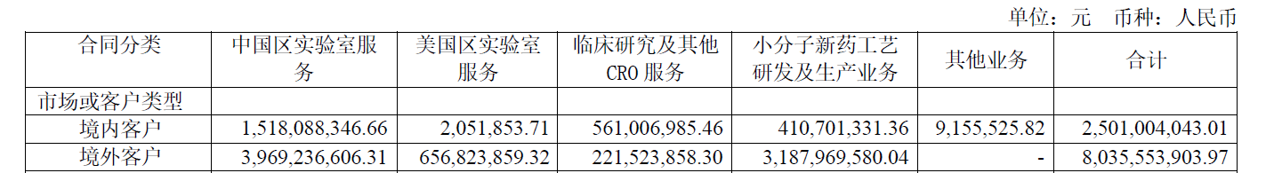 文章配图:探针资本_行业研究:跨境医疗器械CRO