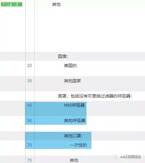 文章配图:美国恢复加征25%关税!口罩等排除在外!(附关税查询方法)