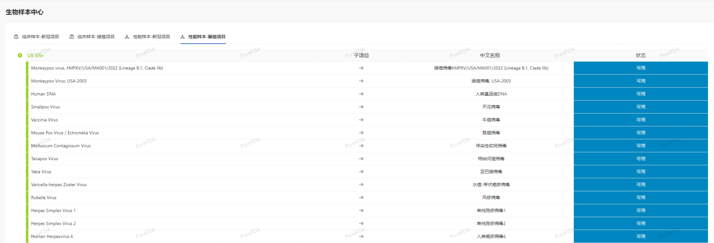 文章配图：灵魂发问！NAT猴痘试剂申请EUA还有出路吗？