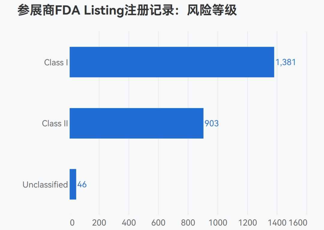 文章配图：展商花名册| Arab Health 2023，看了这388家中国展商的数据我发现了…