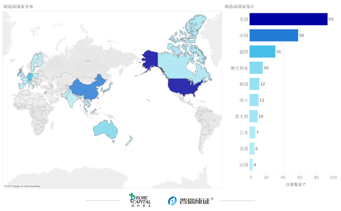 文章配图:行业速报 | 各国医疗器械法规及注册10月动态