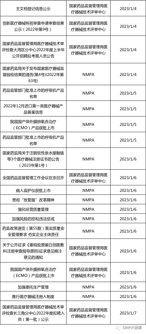 文章配图:当周法规资讯更新汇总(2023/1/2-2023/1/8)