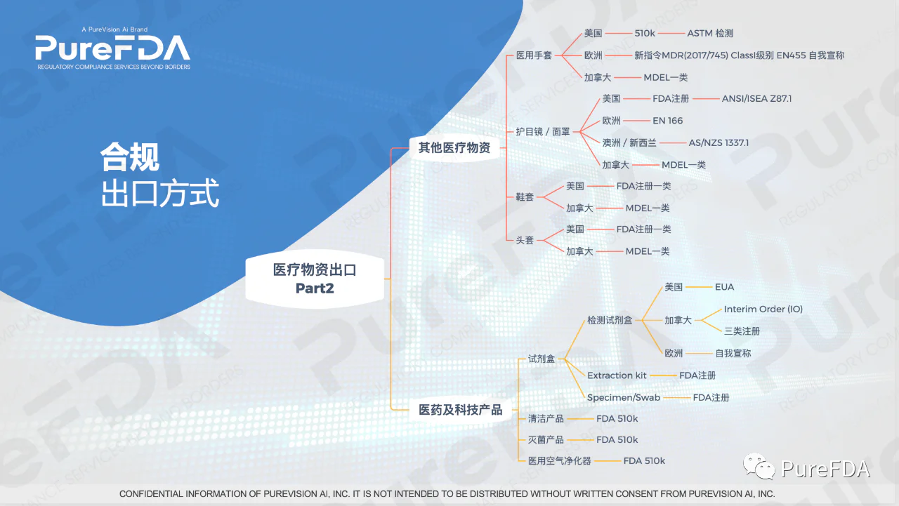 文章配图:上海国际应急防疫物资展会PureFDA:辨别出口认证权威及合理使用数据平台
