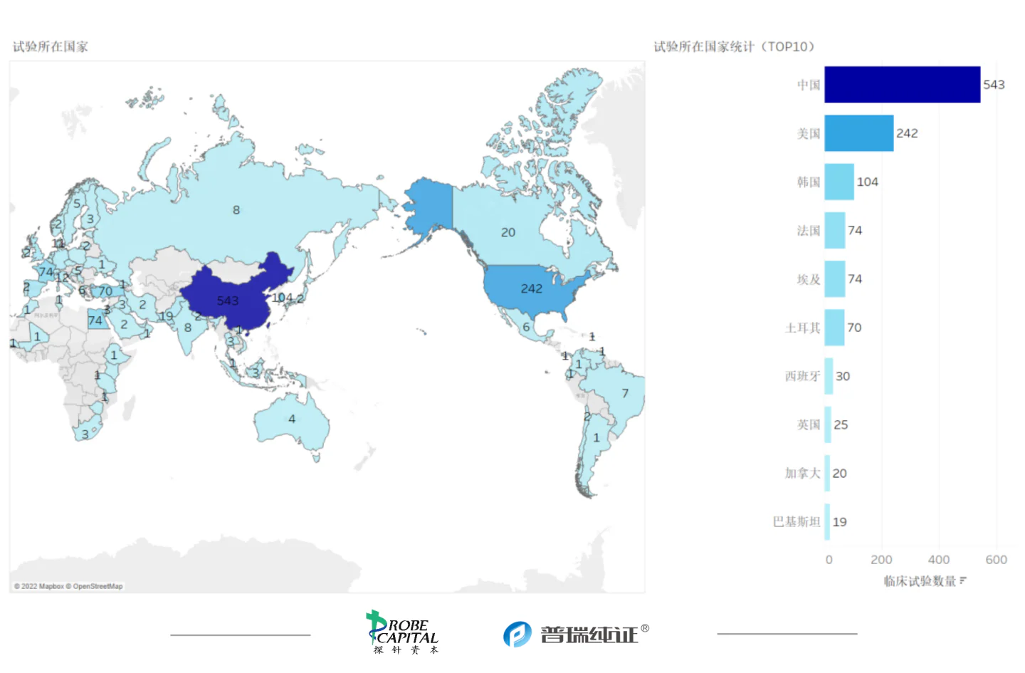 文章配图:行业速报 | 各国医疗器械法规及注册9月动态