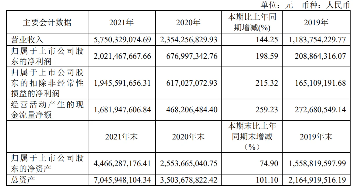文章配图:最新IVD上市企业2021营收、净利润大盘点