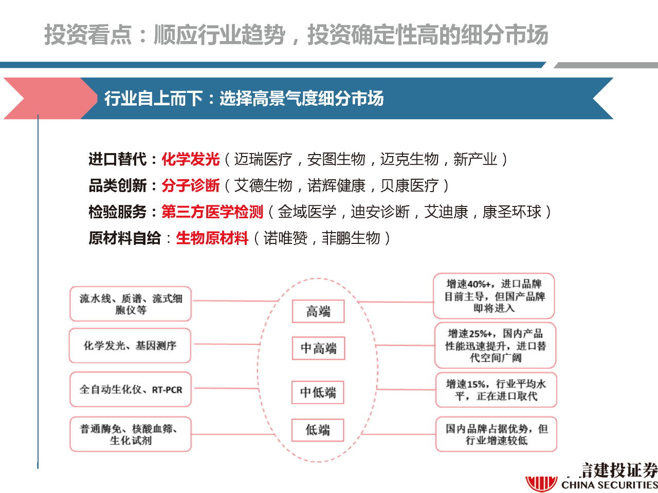 文章配图:【推荐】2021年体外诊断行业分析研究报告!