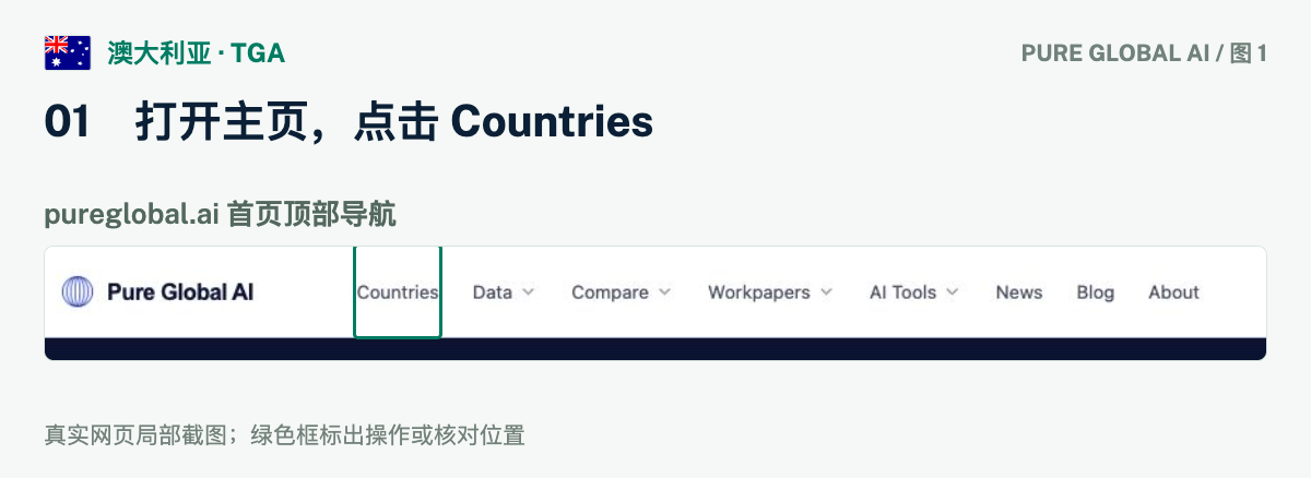 文章配图:PURE GLOBAL AI · 免费数据库查询指南(澳大利亚篇)