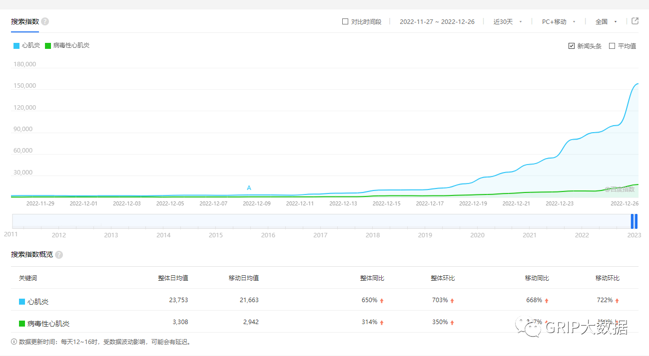 文章配图：阳康后，小心这种病